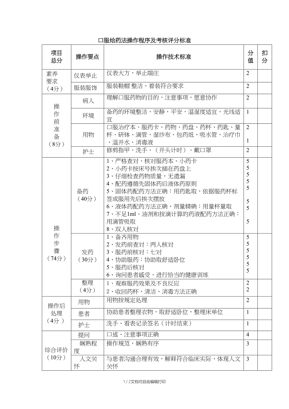 口服给药法考核评分标准_第1页