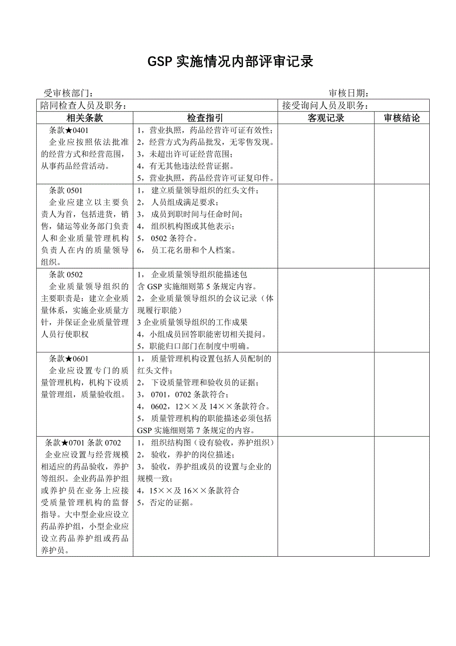 最新GSP实施情况内部评审记录汇编_第1页