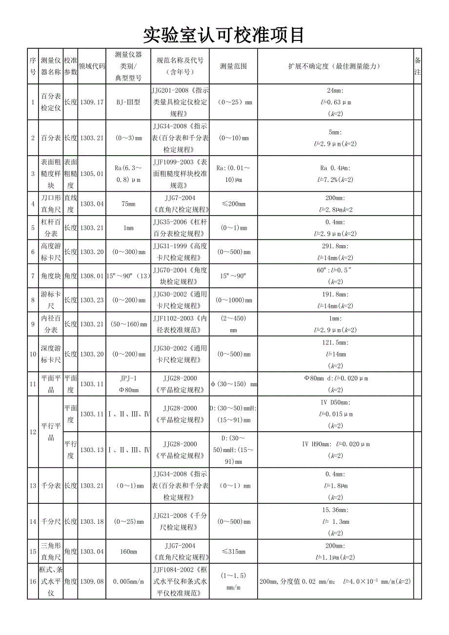 实验室认可校准项目_第1页