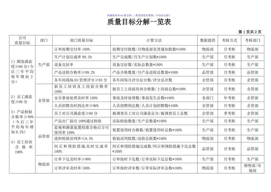 质量目标及各部门分解表Word版_第2页