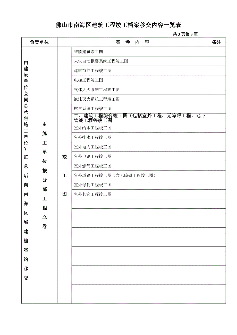 佛山市南海区建筑工程竣工档案移交内容一览表_第3页