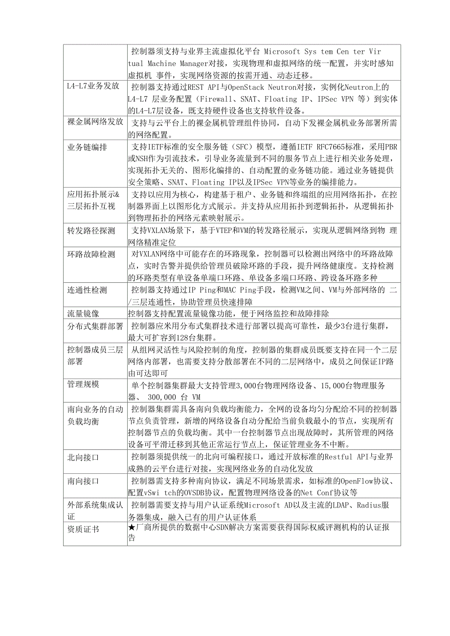 拟采购供应商名称及原因_第5页