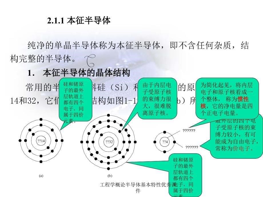 工程学概论半导体基本特性优秀课件_第5页