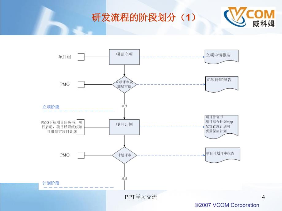 研发管理流程课件_第4页