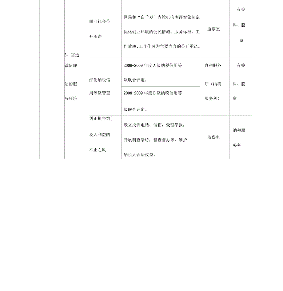 创业创新服务年活动重点工作责任分工表_第3页