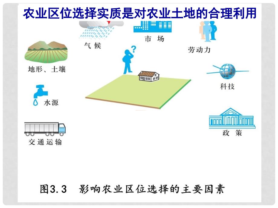 四川省大英县育才中学高一地理下册《2农业的区位选择》课件_第1页