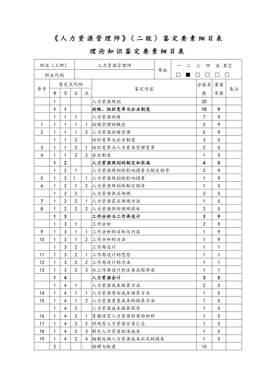 人力资源管理师二级鉴定要素细目表_第1页