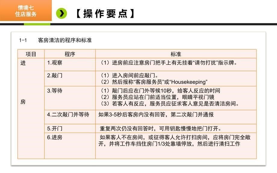 饭店前厅客房服务与管理情境7课件_第5页