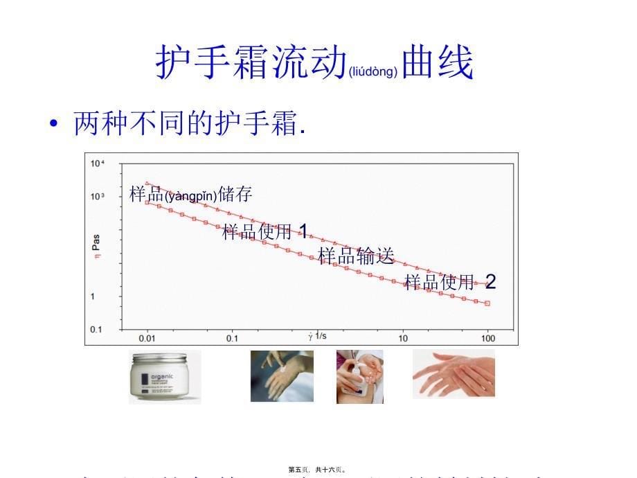 医学专题—流变学在药剂学中的应用.17586_第5页