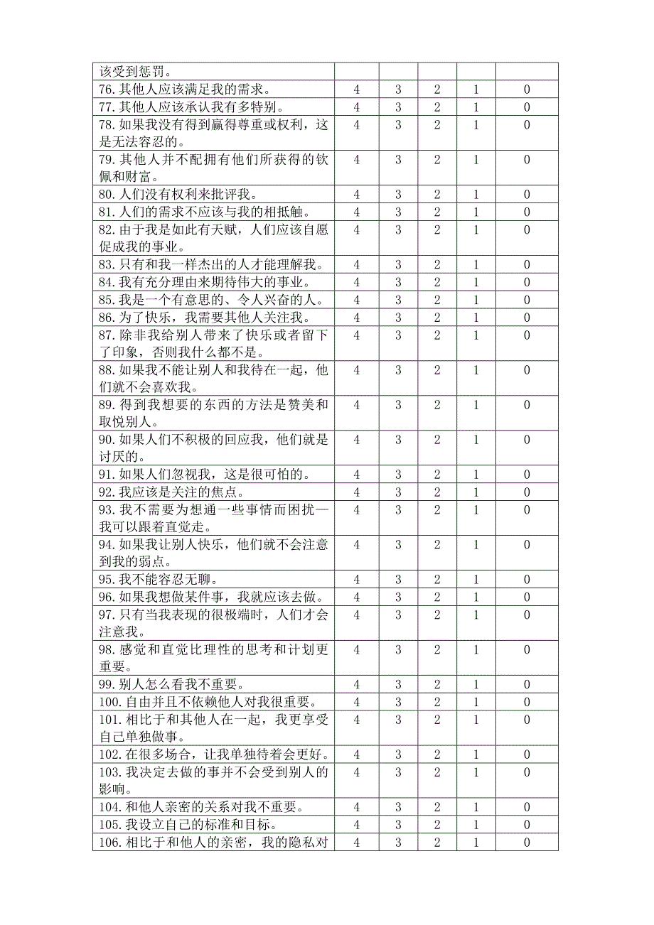 人格信念问卷.doc_第4页