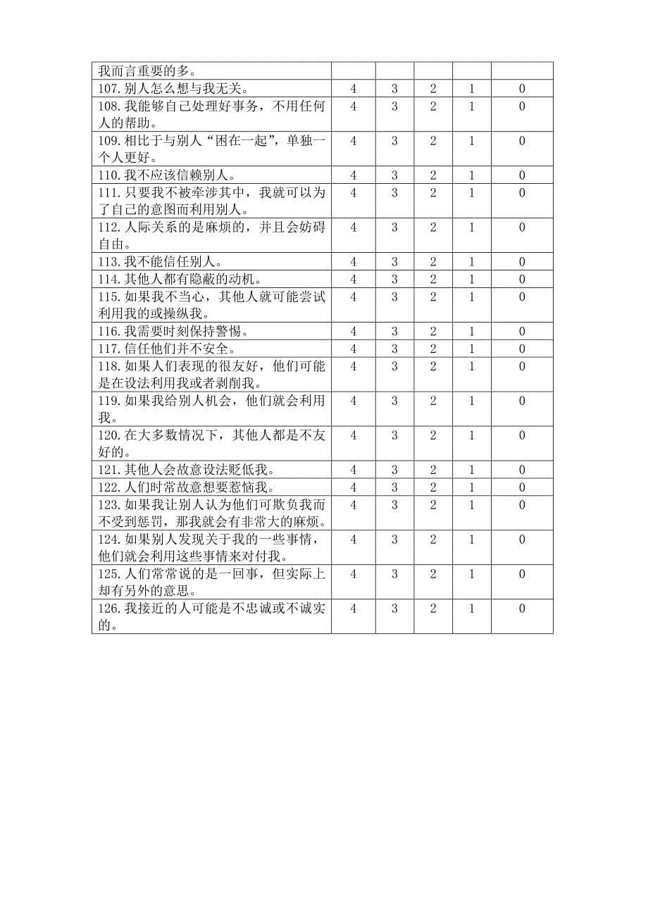 人格信念问卷.doc_第5页