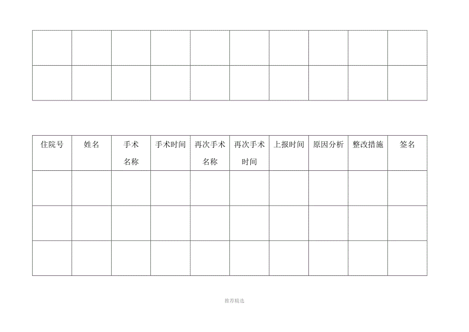 非计划再次手术登记本Word版_第4页