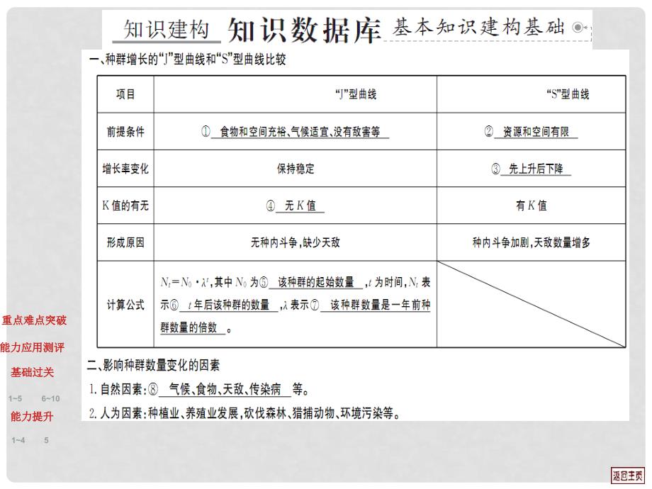 高考生物 4.2 种群数量的变化复习课件_第2页