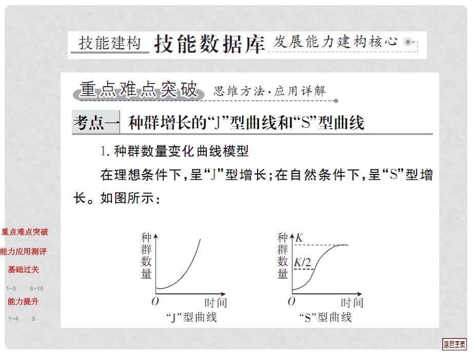 高考生物 4.2 种群数量的变化复习课件_第4页