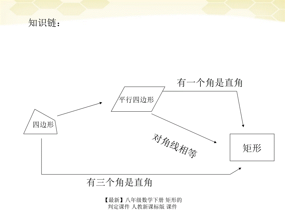 最新八年级数学下册矩形的判定课件人教新课标版课件_第2页