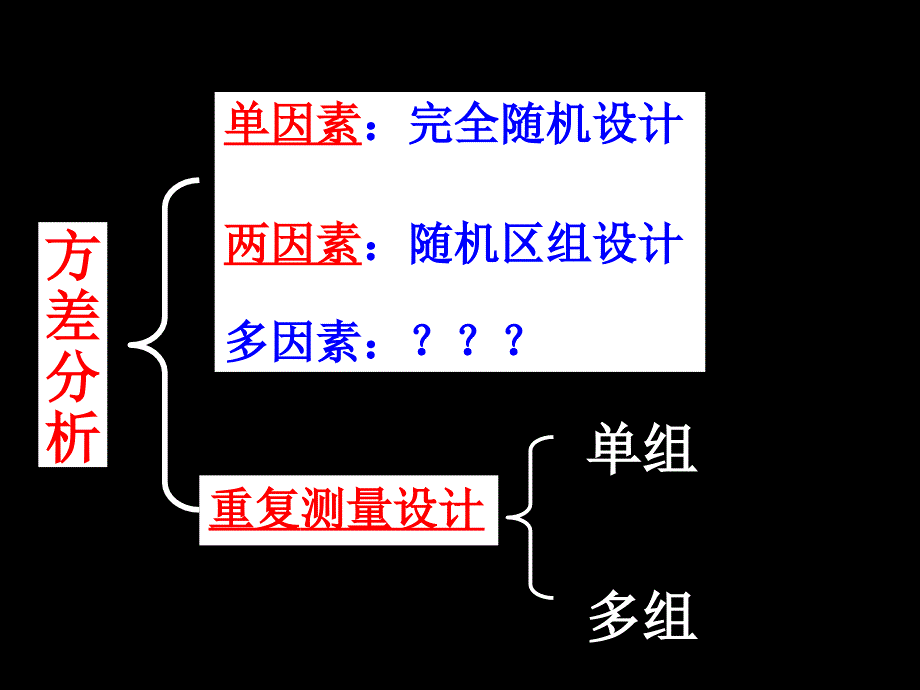 重复测量方差分析_第1页