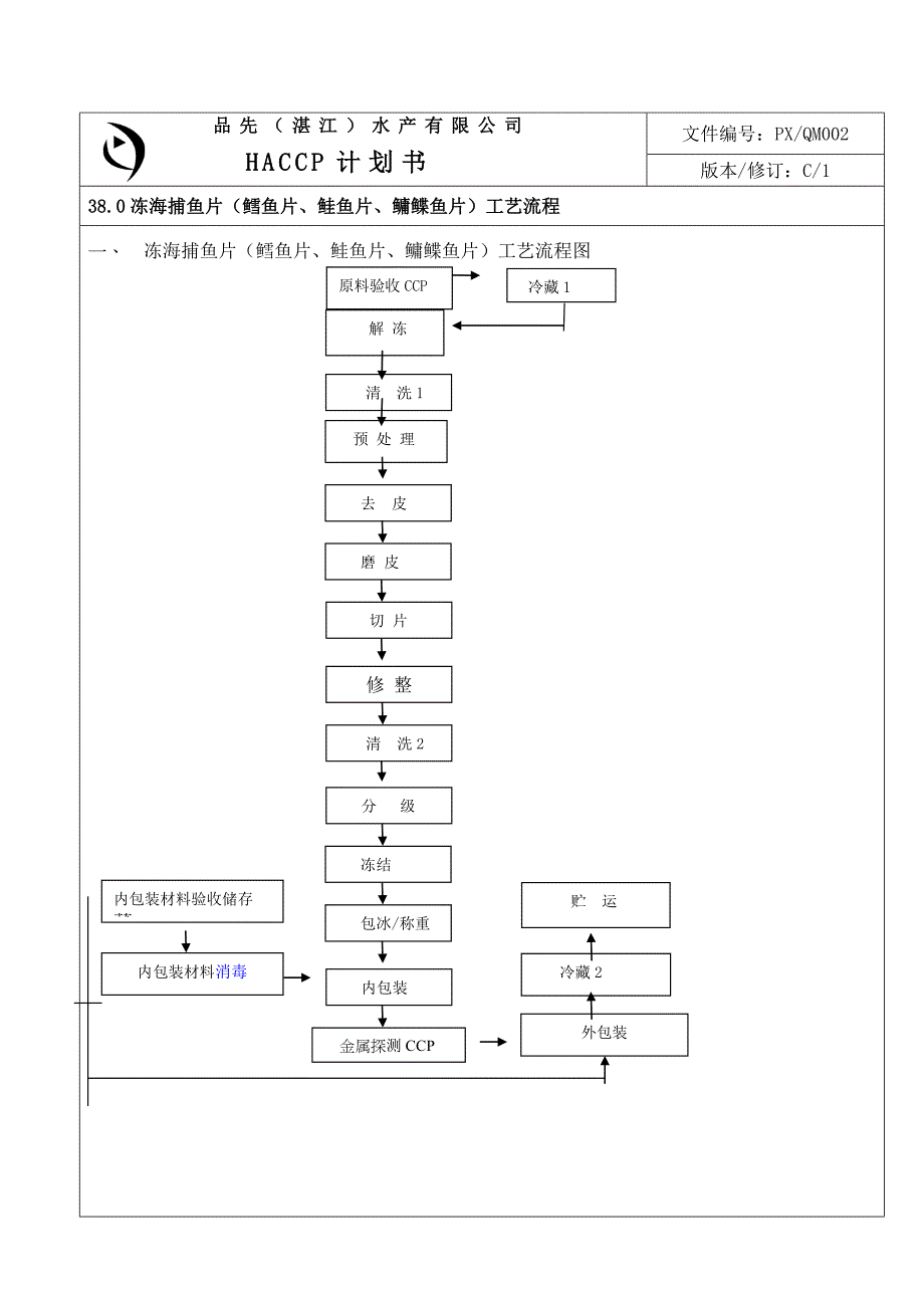 海捕鱼片计划书_第2页