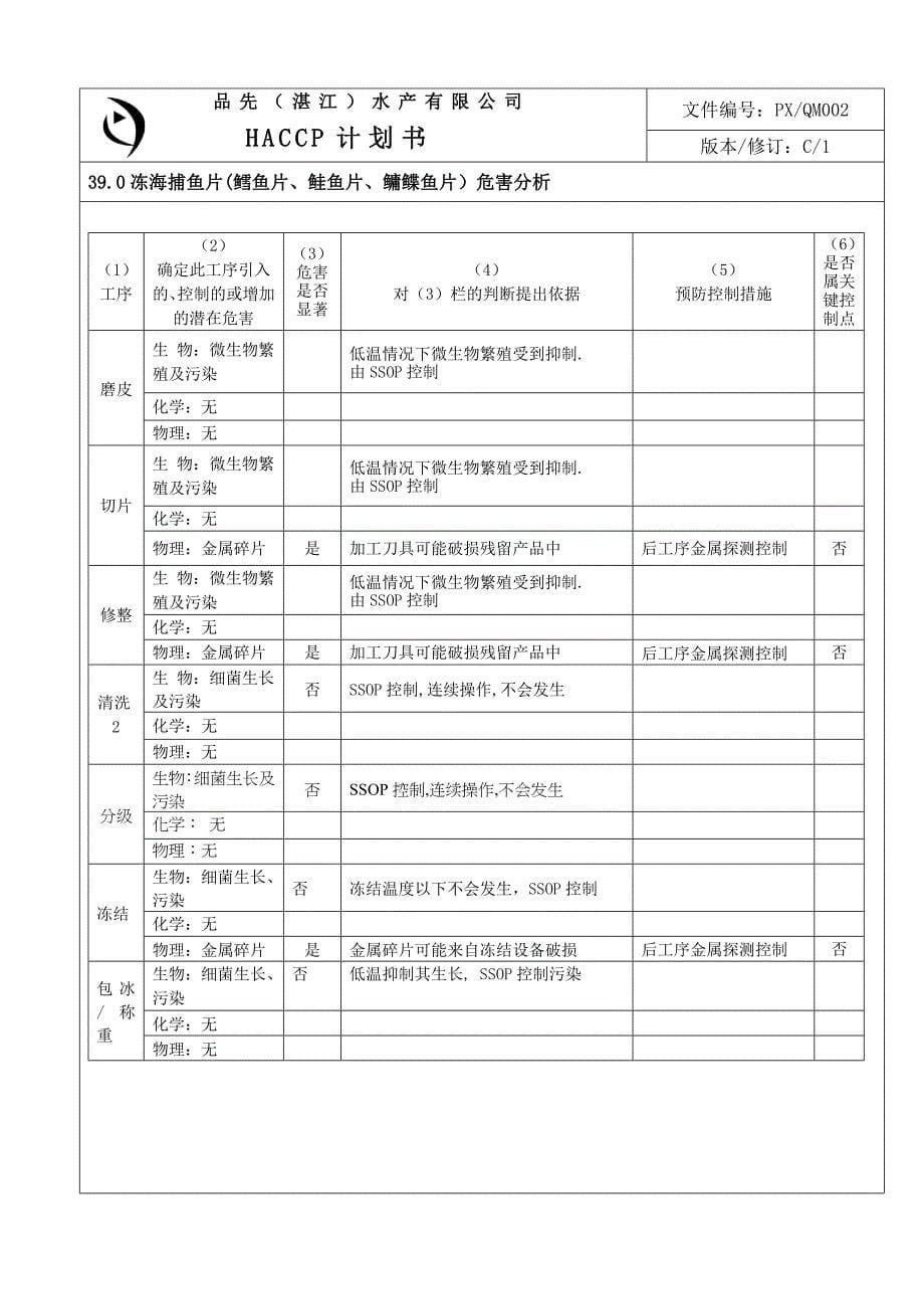 海捕鱼片计划书_第5页