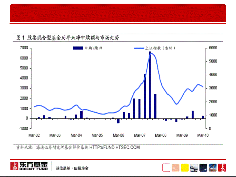 东方增长中小盘混合型产品介绍精简版课件_第3页