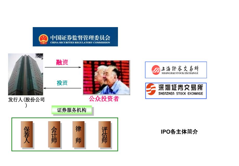 中小企业发行上市重点财务问题讲解_第3页