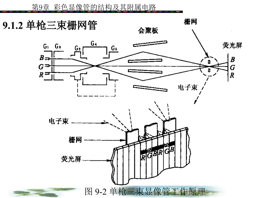 广播电视的基本知识2课件_第4页