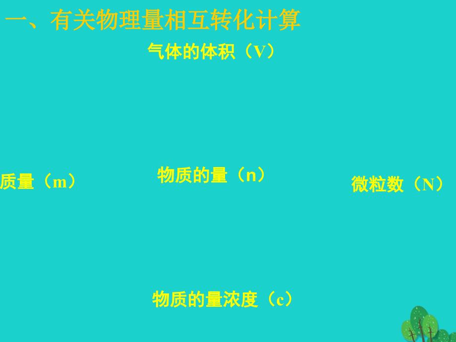 高中化学 第一章 从实验学化学 1.2 化学计量在实验中的应用教学课件 新人教版必修1_第2页