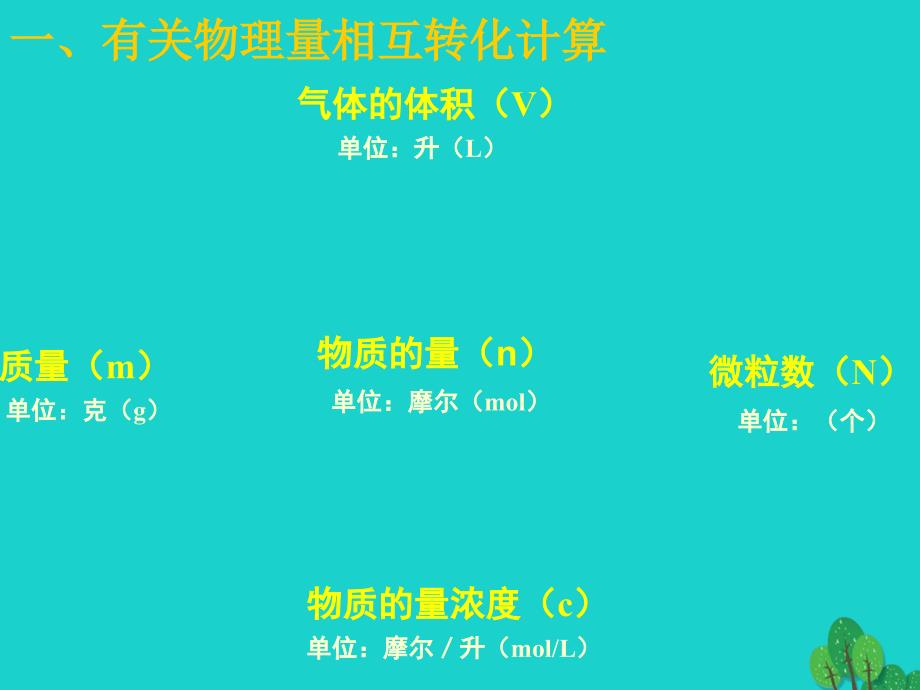 高中化学 第一章 从实验学化学 1.2 化学计量在实验中的应用教学课件 新人教版必修1_第3页