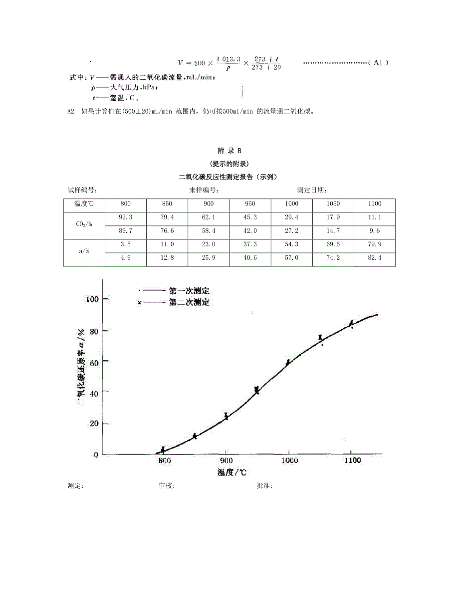 煤对二氧化碳化学反应的测定方法.doc_第4页