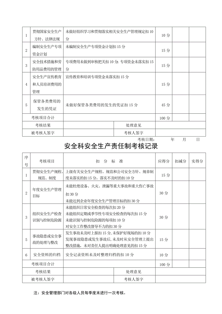 安全生产责任制考核表(安全标准化)_第2页