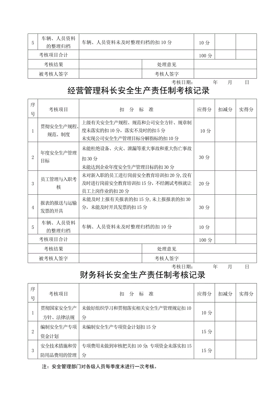 安全生产责任制考核表(安全标准化)_第4页