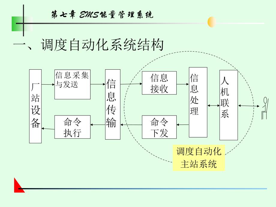 EMS能量管理系统_第2页