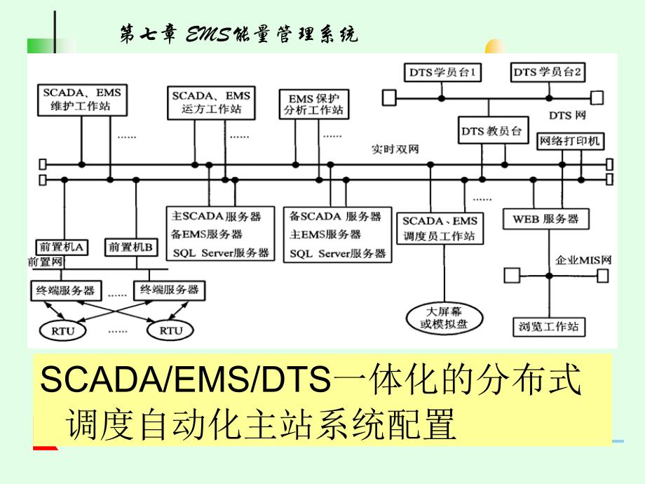 EMS能量管理系统_第3页