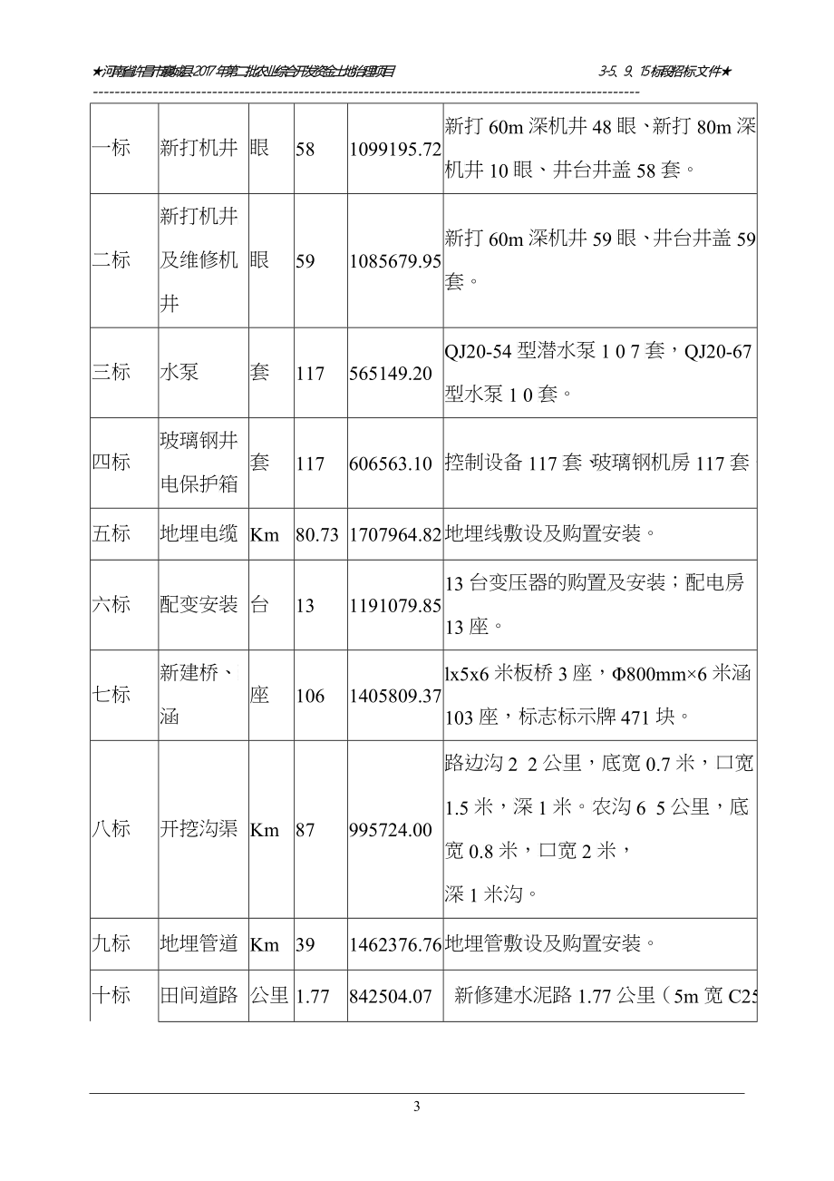 农业综合开发资金土地治理项目招标文件_第4页