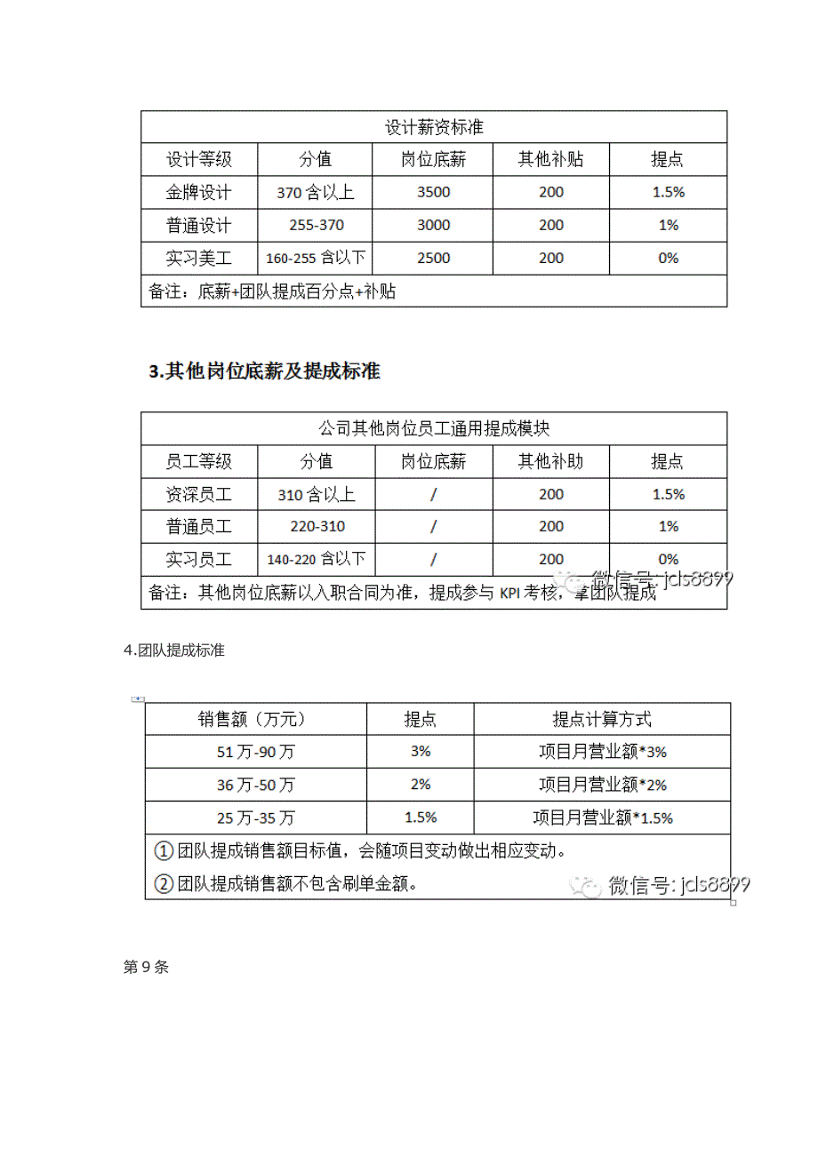 电商团队绩效考核管理制度.doc_第4页