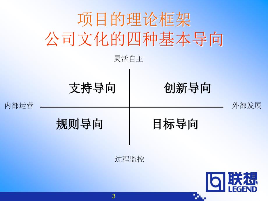 联想文化报告[76页].ppt_第3页