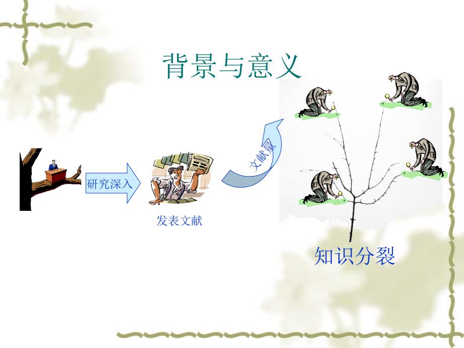 基于文献的生物医学知识发现方法与工具_第3页