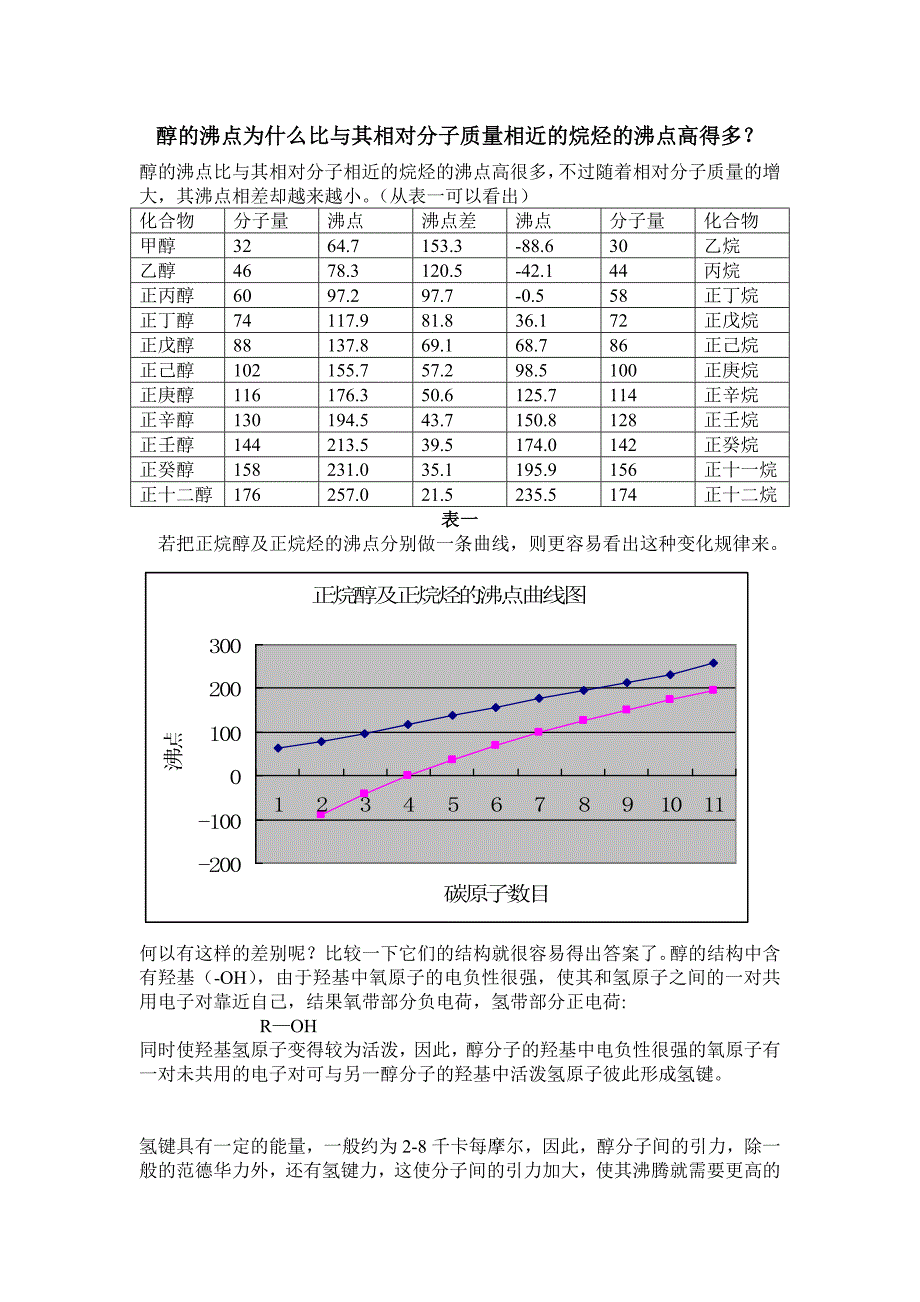 醇的沸点为什么比与其相对分子质量相近的烷烃的沸点高得多.doc_第1页