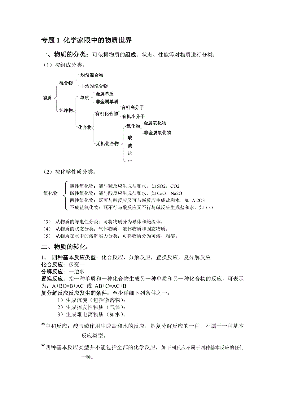 高一化学必修1苏教版专题知识点完全总结_第1页