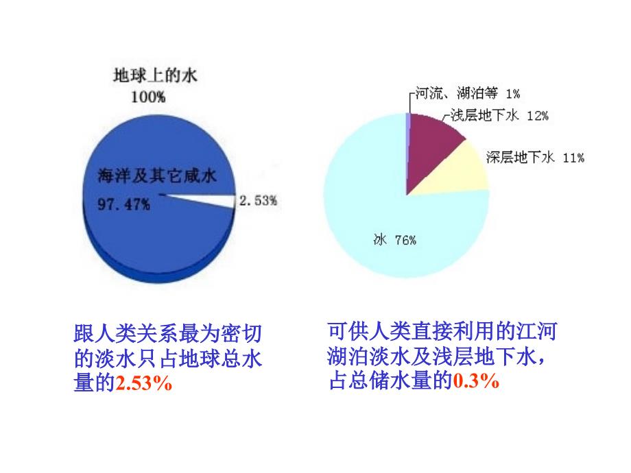 水的净化课件_第2页