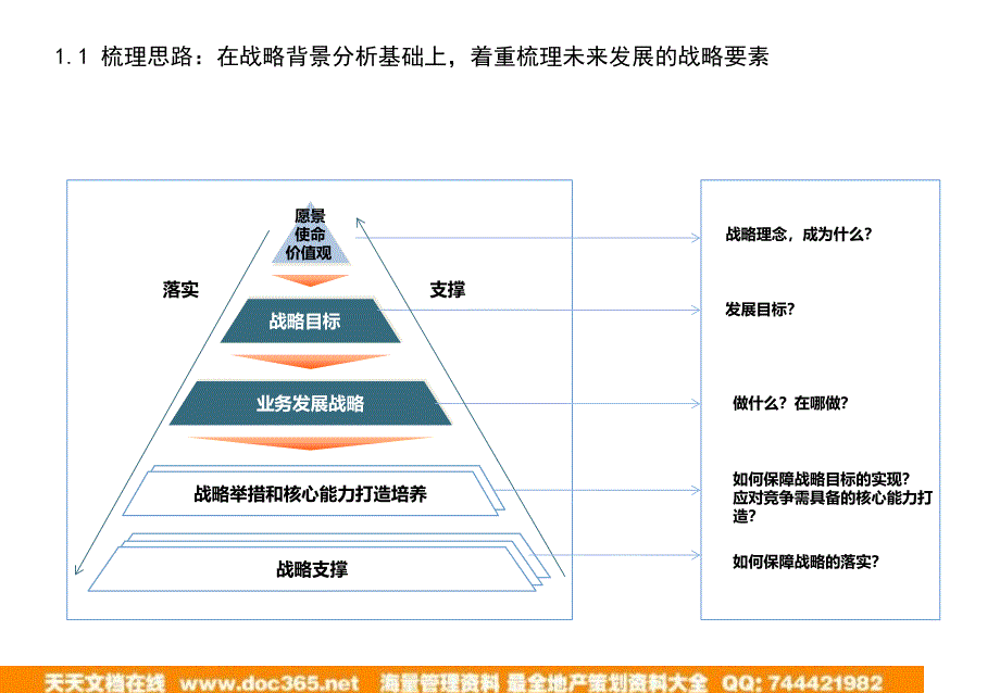 碧桂园集团战略梳理报告（沟通版）_第4页