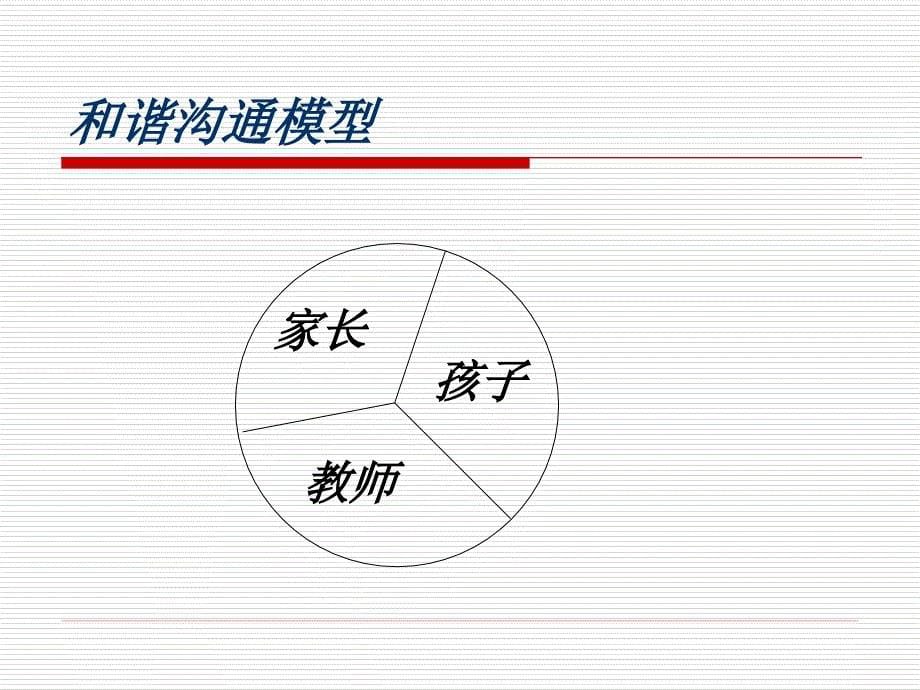 教师怎样和家长沟通.ppt_第5页