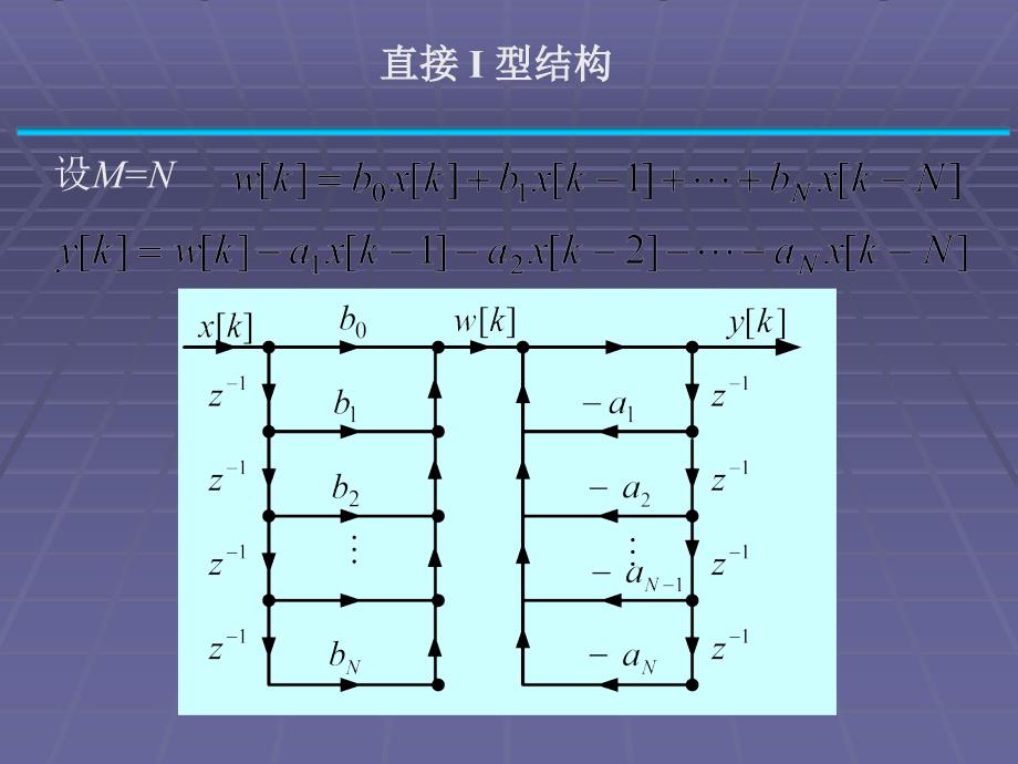 第5部分数字滤波器的基本结构_第4页