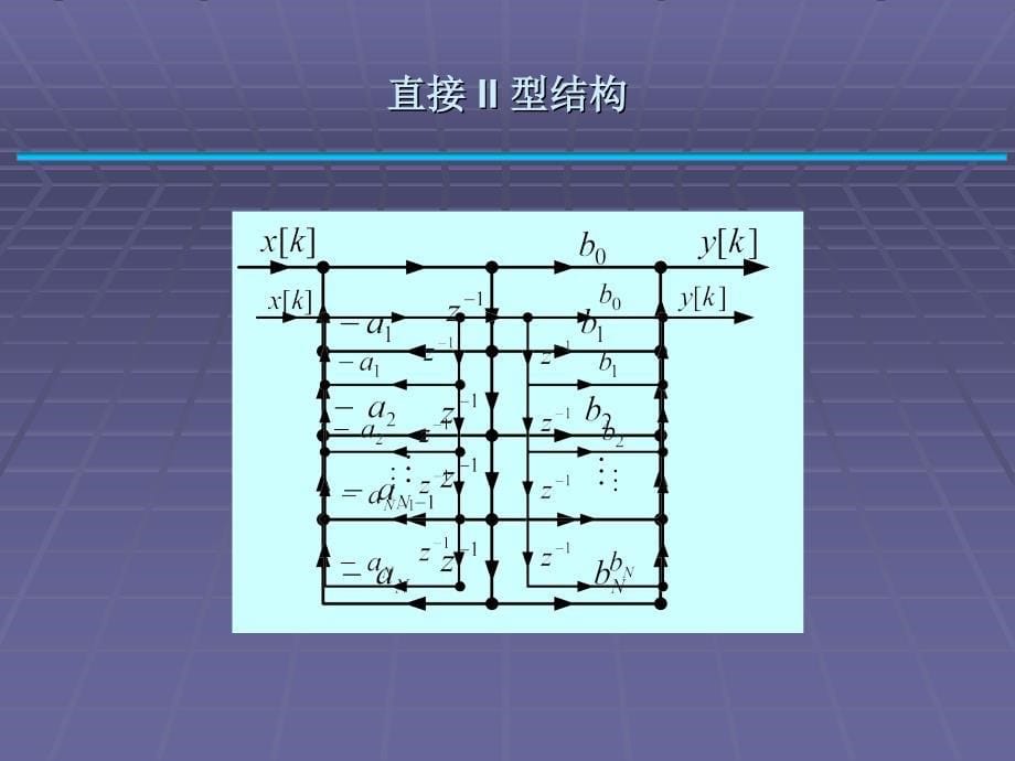 第5部分数字滤波器的基本结构_第5页