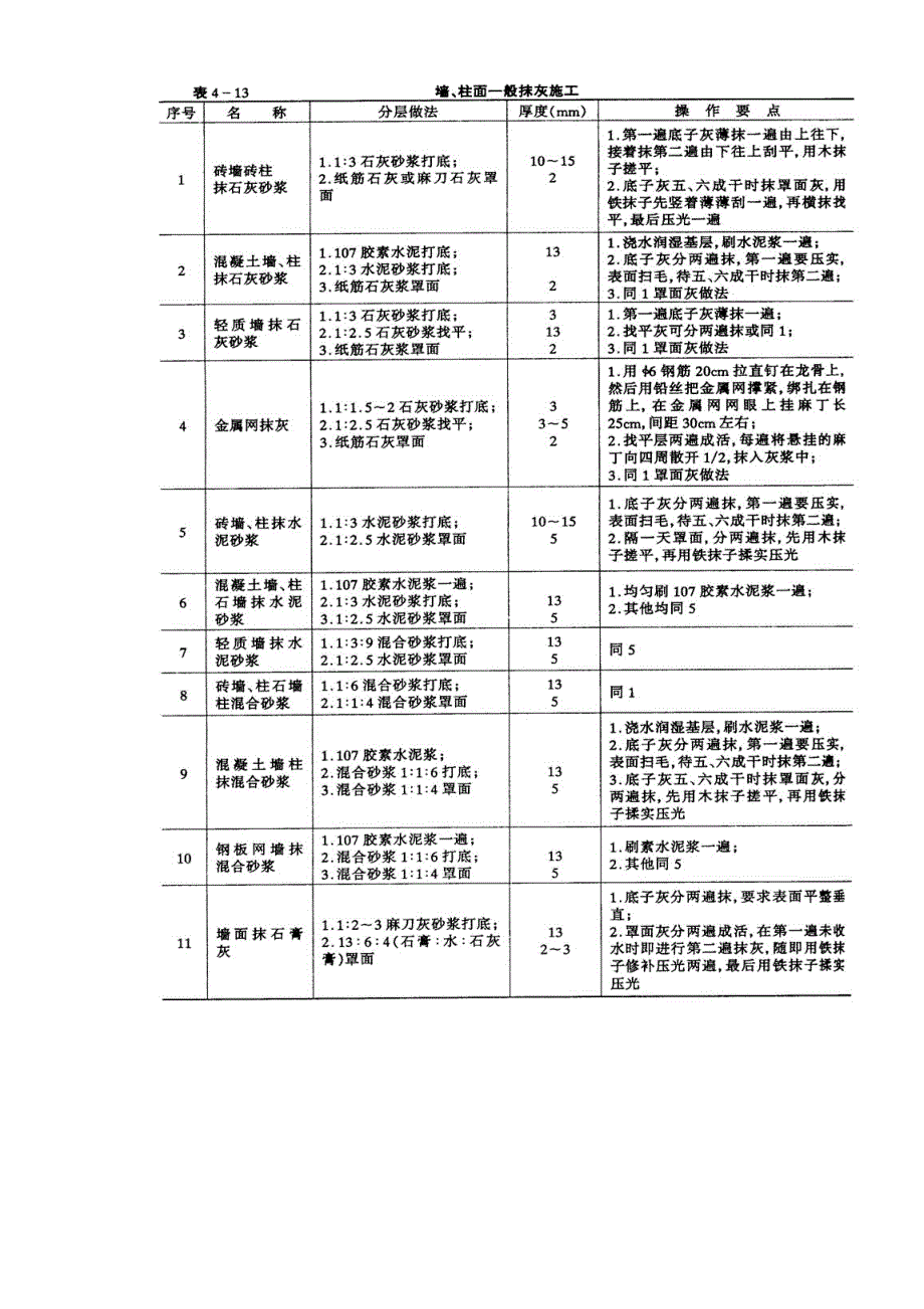 住宅装饰工程施工方法_第2页