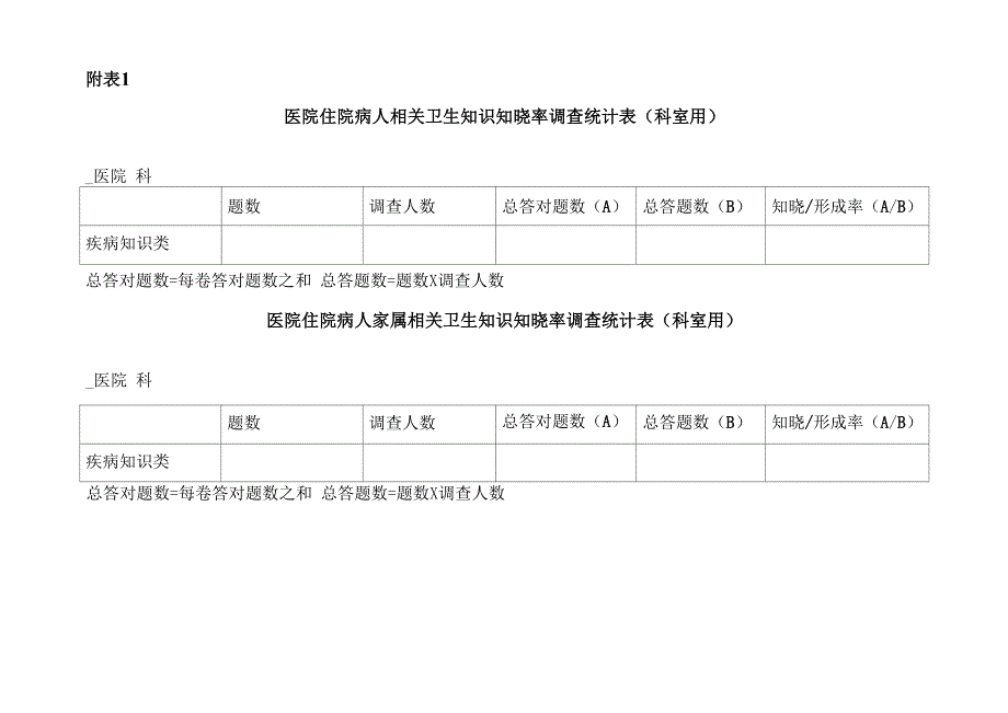 医院住院病人相关卫生知识知晓率调查统计表_第1页