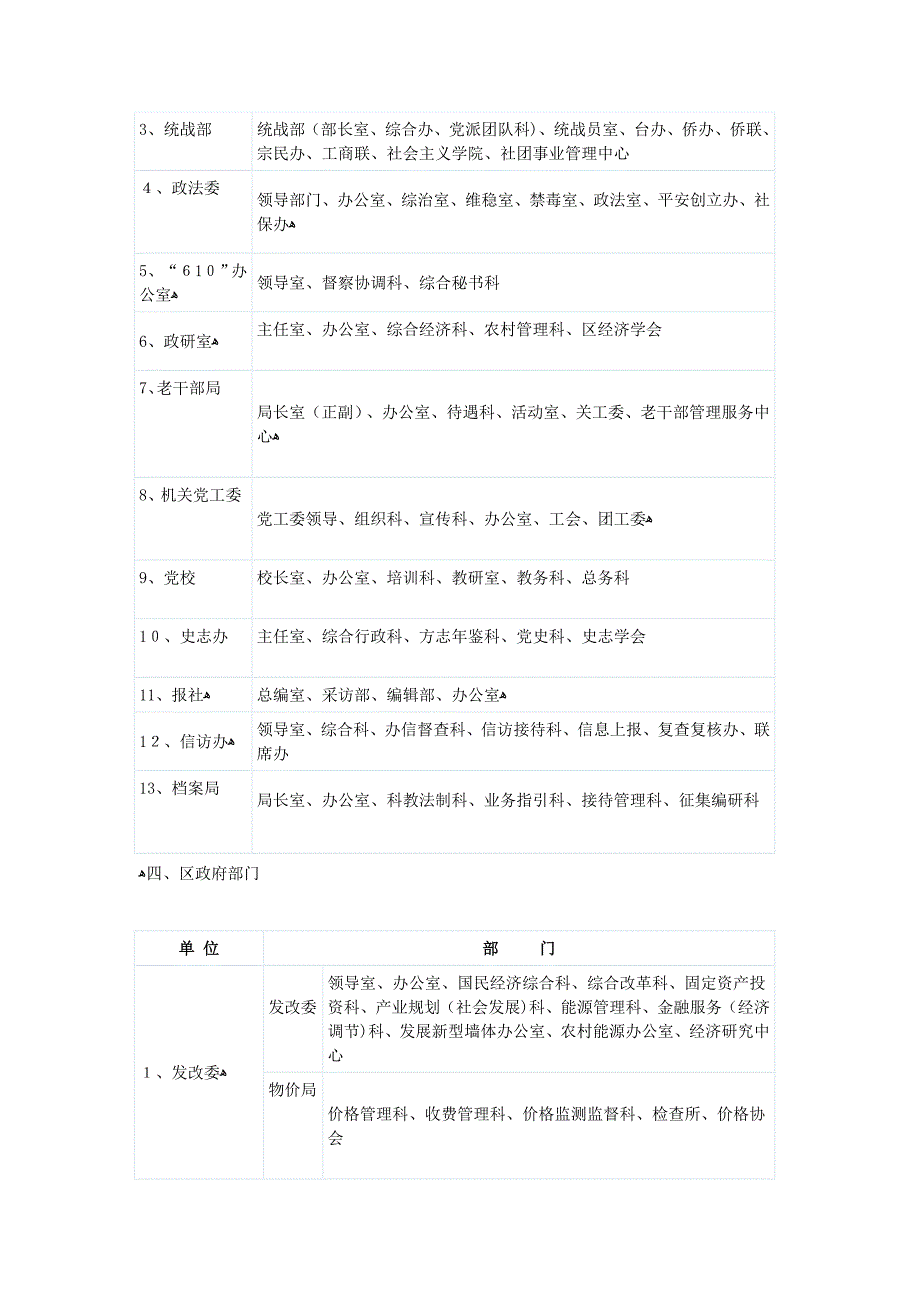 区单位机构组成(供参考)_第2页