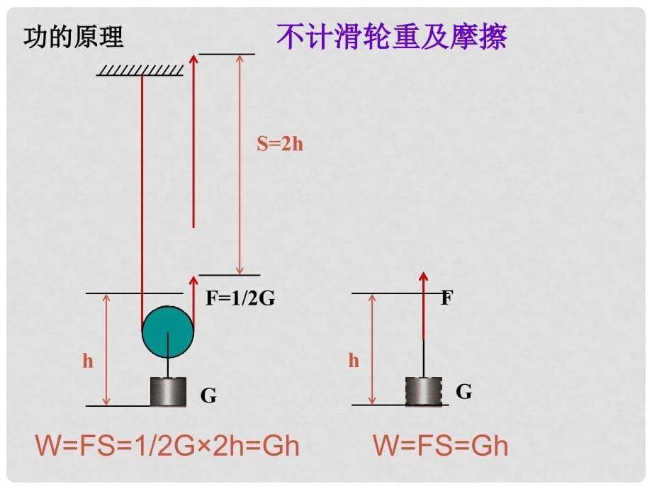 内蒙古满洲里市第五中学中考物理 功和功率复习课件_第5页