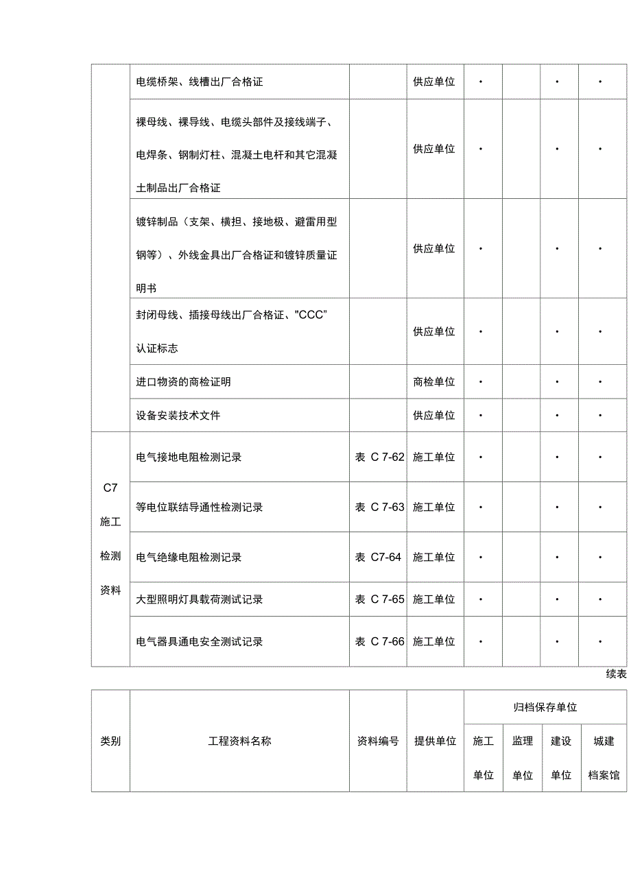 施工资料管理电气精编_第3页