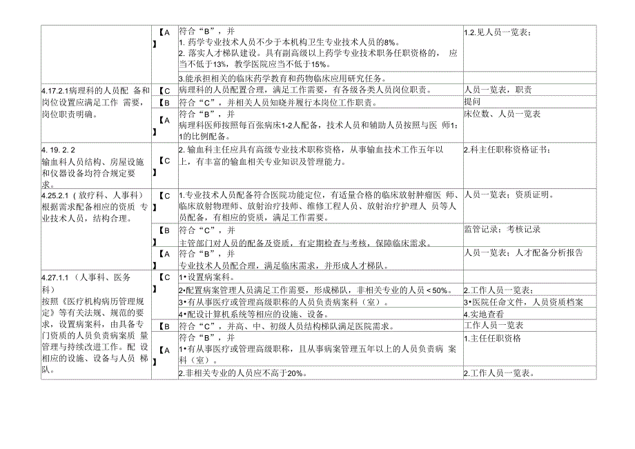 三级综合医院评审_第3页