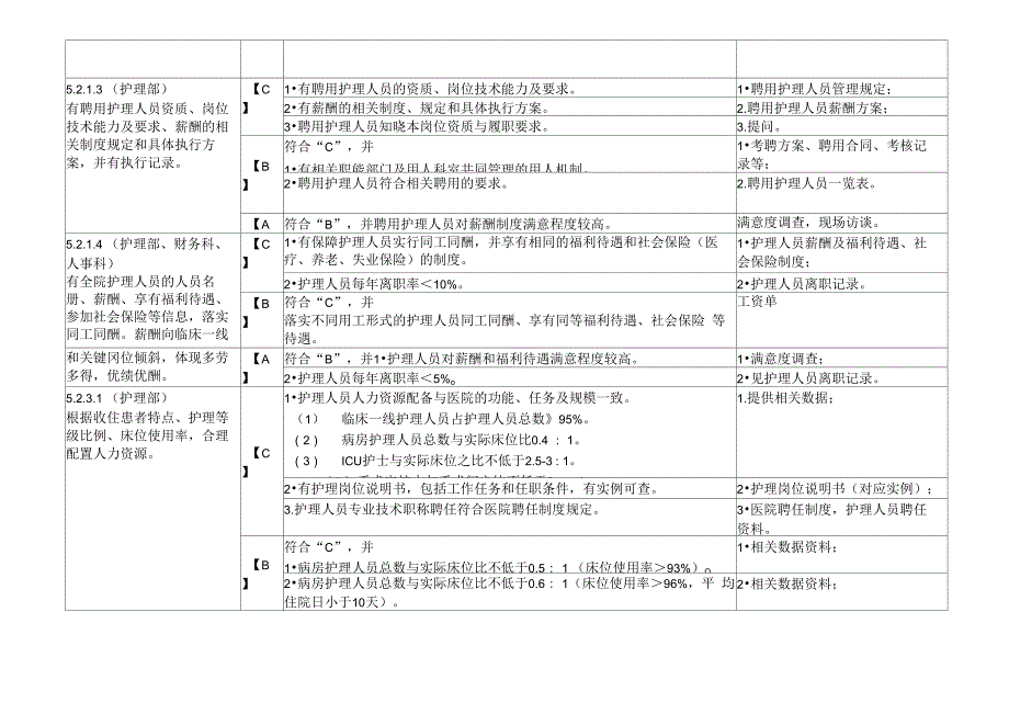 三级综合医院评审_第4页